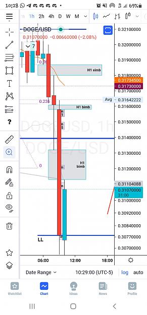 Click to Enlarge

Name: Screenshot_20210822-102859_TradingView.jpg
Size: 476 KB