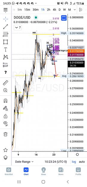 Click to Enlarge

Name: Screenshot_20210822-102324_TradingView.jpg
Size: 564 KB
