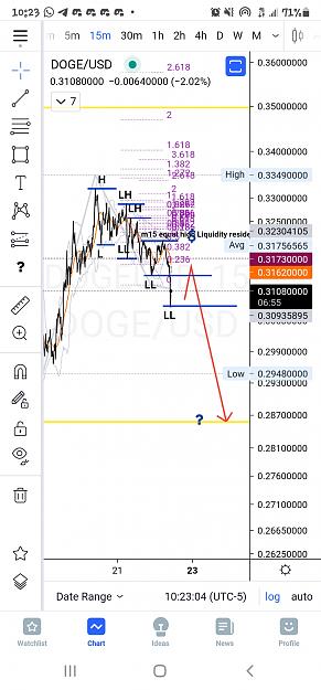 Click to Enlarge

Name: Screenshot_20210822-102304_TradingView.jpg
Size: 554 KB