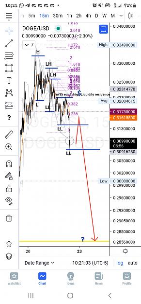 Click to Enlarge

Name: Screenshot_20210822-102103_TradingView.jpg
Size: 595 KB
