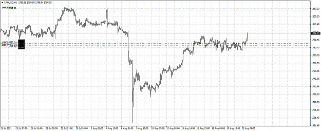 Click to Enlarge

Name: XAUUSDH1.png
Size: 48 KB