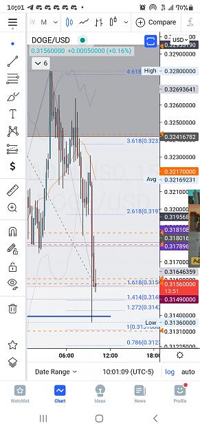 Click to Enlarge

Name: Screenshot_20210823-100111_TradingView.jpg
Size: 652 KB