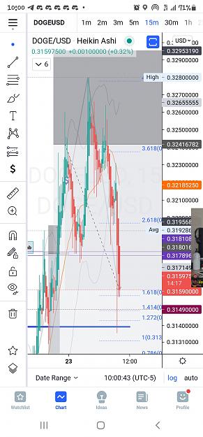 Click to Enlarge

Name: Screenshot_20210823-100045_TradingView.jpg
Size: 601 KB