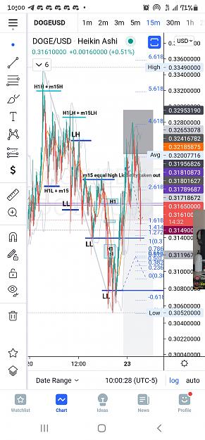 Click to Enlarge

Name: Screenshot_20210823-100030_TradingView.jpg
Size: 708 KB