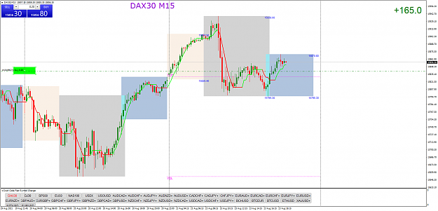 Click to Enlarge

Name: DAX30M15.png
Size: 82 KB