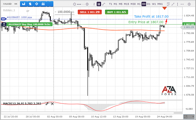 Click to Enlarge

Name: XAUUSD-24-08-21-l.png
Size: 65 KB