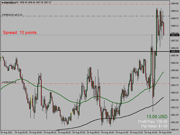 Click to Enlarge

Name: XAUUSD.aM5.png
Size: 40 KB