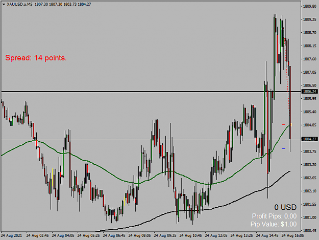 Click to Enlarge

Name: XAUUSD.aM5.png
Size: 39 KB