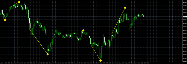 Click to Enlarge

Name: This is the indicator I need made.png
Size: 51 KB