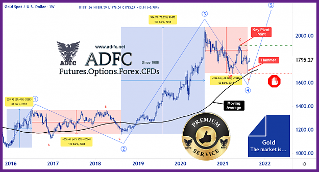Click to Enlarge

Name: gold weekly 20.png
Size: 258 KB