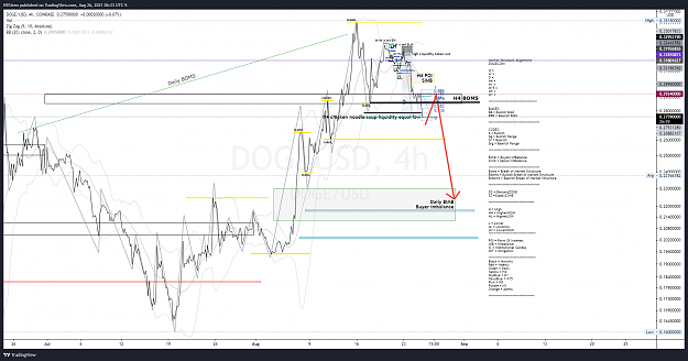 Click to Enlarge

Name: DOGEUSD_2021-08-26_06-33-01.png
Size: 378 KB