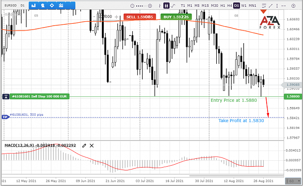 Click to Enlarge

Name: EURSGD-26-08-21-l.png
Size: 72 KB
