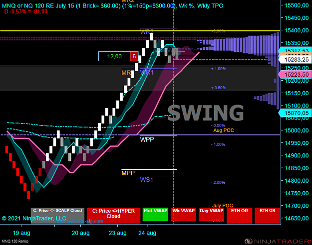Click to Enlarge

Name: NQ Swing acc.PNG
Size: 71 KB