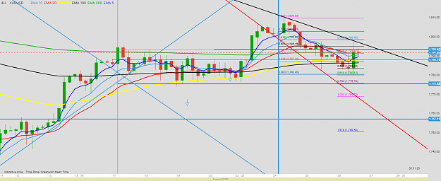 Click to Enlarge

Name: chart - 2021-08-26T220217.825.png
Size: 163 KB