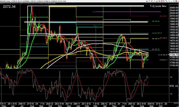 Click to Enlarge

Name: 6 gbp weekly.jpg
Size: 466 KB