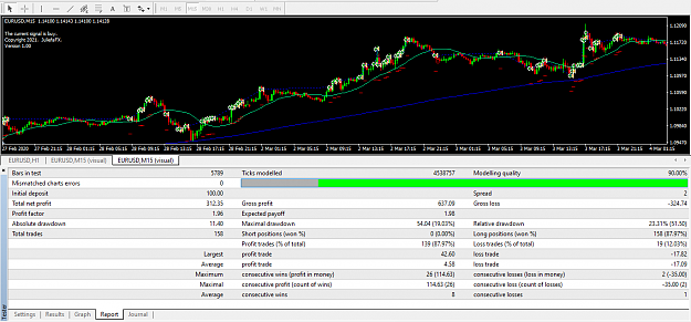 Click to Enlarge

Name: 15 MINUTE CHART REPORT.PNG
Size: 51 KB