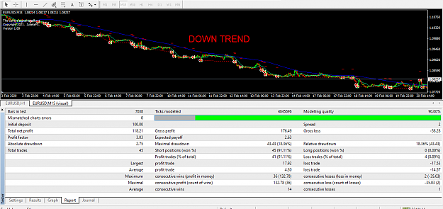 Click to Enlarge

Name: 15 MINUTE CHART REPORT DOWNTREND.PNG
Size: 49 KB
