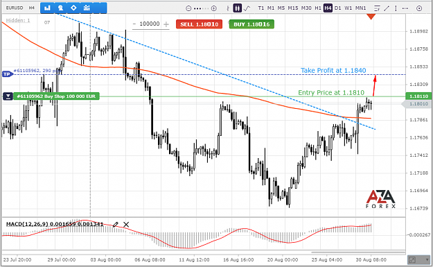 Click to Enlarge

Name: EURUSD-30-08-21-l.png
Size: 79 KB