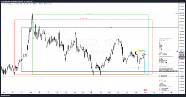 Click to Enlarge

Name: XAUUSD_2021-08-30_21-32-44.png
Size: 165 KB