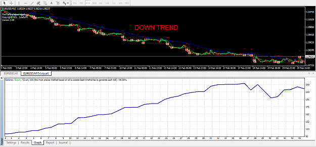Click to Enlarge

Name: 15 MINUTE CHART GRAPH DOWNTREND.PNG
Size: 42 KB