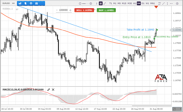 Click to Enlarge

Name: EURUSD-30-08-21-res.png
Size: 77 KB