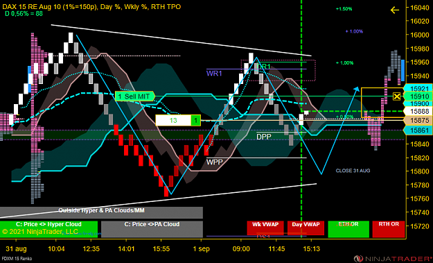 Click to Enlarge

Name: FDXM 09-21 (15 Renko) 2021_09_01 (14_06_43).png
Size: 92 KB