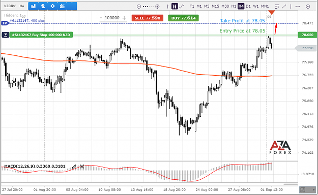 Click to Enlarge

Name: NZDJPY-1-09-21-l.png
Size: 71 KB