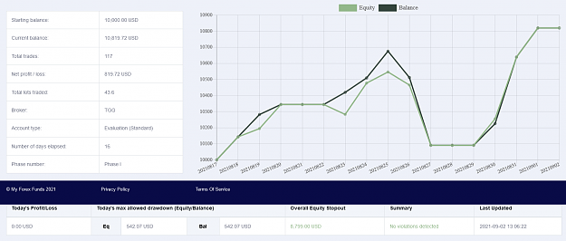 Click to Enlarge

Name: Screenshot 2021-09-02 at 15-19-07 https www myforexfunds info.png
Size: 82 KB