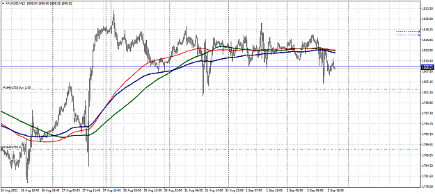 Click to Enlarge

Name: xauusd-m15-forex-capital-markets.png
Size: 53 KB
