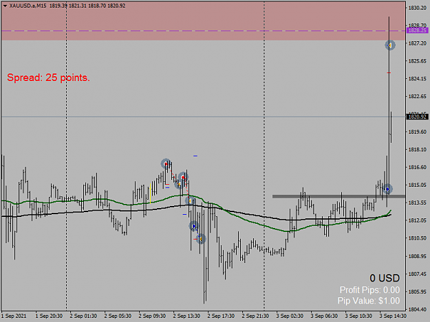 Click to Enlarge

Name: XAUUSD.aM15.png
Size: 37 KB