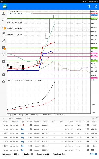 Click to Enlarge

Name: Screenshot_20210903-230805_MetaTrader 4.jpg
Size: 739 KB