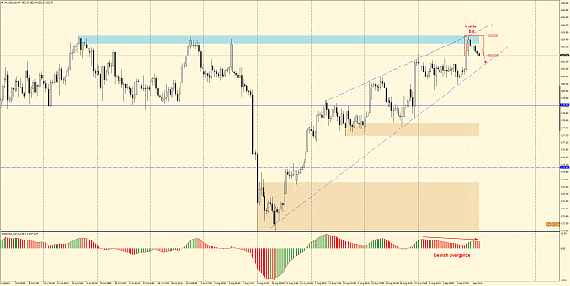 Click to Enlarge

Name: 0609 XAUUSD_ecnH4.png
Size: 63 KB