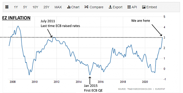 Click to Enlarge

Name: ECB inflation history.png
Size: 40 KB