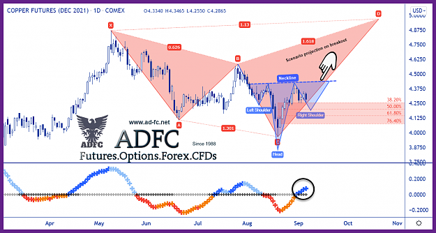 Click to Enlarge

Name: copper dec21 daily 2.png
Size: 167 KB