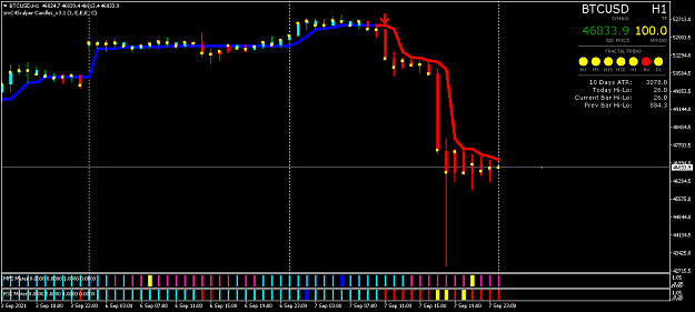 Click to Enlarge

Name: BTCUSDH1.png
Size: 31 KB