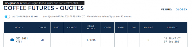 Click to Enlarge

Name: COFFEE FUTURES quotes from CME.png
Size: 30 KB