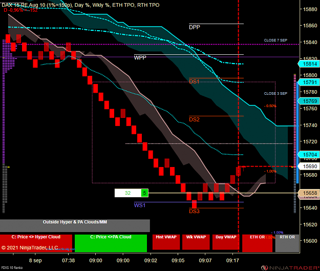 Click to Enlarge

Name: FDXS 09-21 (10 Renko) 2021_09_08 (09_19_51).png
Size: 88 KB