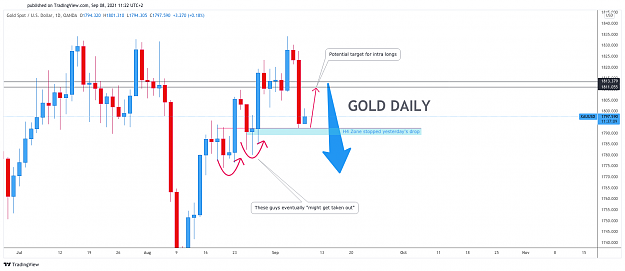 Click to Enlarge

Name: XAUUSD_2021-09-08_11-22-52.png
Size: 105 KB
