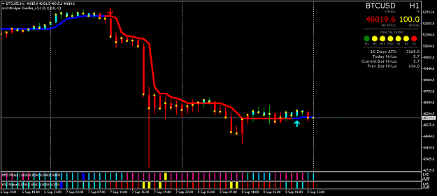 Click to Enlarge

Name: BTCUSDH1.png
Size: 33 KB