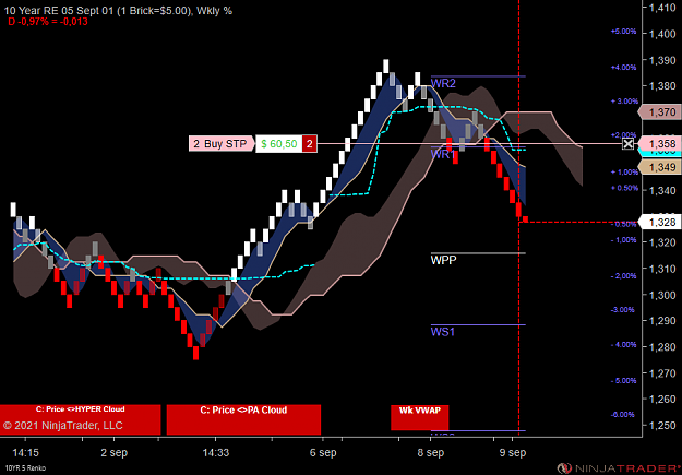 Click to Enlarge

Name: 10YR 09-21 (5 Renko) 2021_09_09 (09_07_24).png
Size: 69 KB