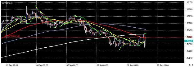 Click to Enlarge

Name: Chart_EURUSD, H1_20210909_153913.jpg
Size: 65 KB