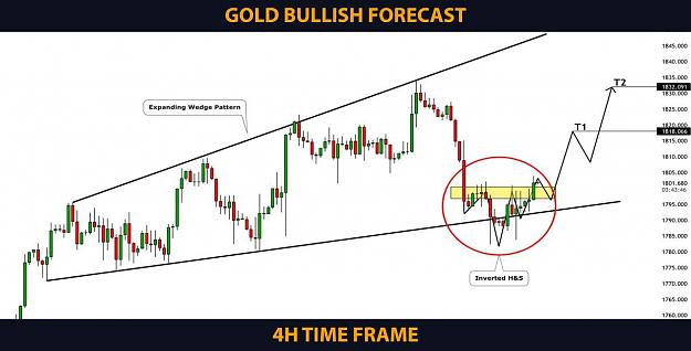 Click to Enlarge

Name: gold-bullish.jpg
Size: 52 KB