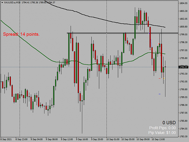Click to Enlarge

Name: XAUUSD.aM30.png
Size: 40 KB
