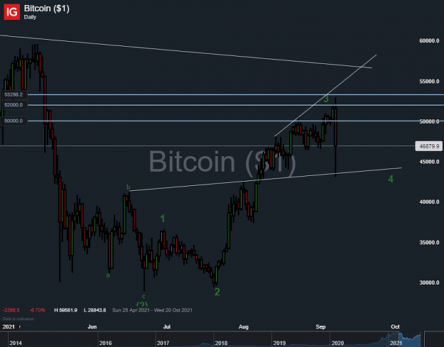 Click to Enlarge

Name: Bitcoin ($1)_20210907_15.29.png
Size: 61 KB