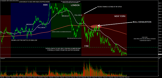 Click to Enlarge

Name: XAUUSDM1 ANALYSIS 100921.png
Size: 125 KB