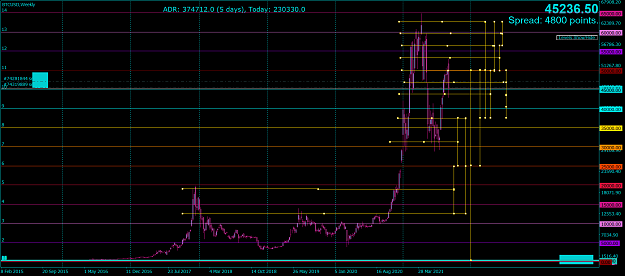 Click to Enlarge

Name: BTCUSDWeekly.png
Size: 59 KB