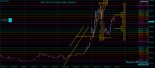 Click to Enlarge

Name: BTCUSDWeeklyFIBO.png
Size: 76 KB