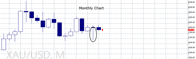 Click to Enlarge

Name: gold-monthly.png
Size: 23 KB
