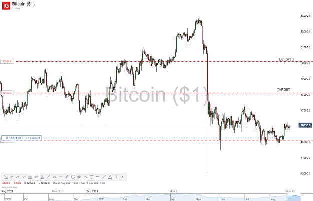 Click to Enlarge

Name: Bitcoin ($1)_20210912_16.40.png
Size: 109 KB