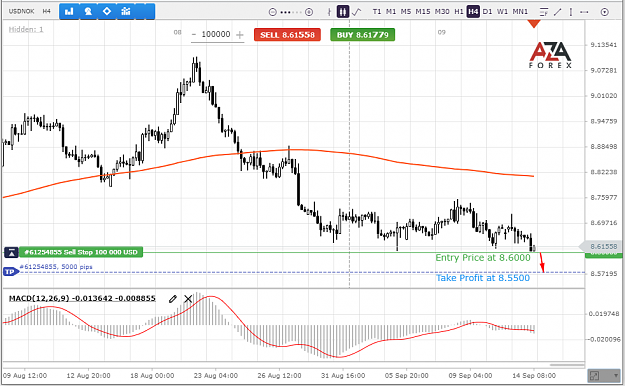 Click to Enlarge

Name: USDNOK-14-09-21-l.png
Size: 74 KB
